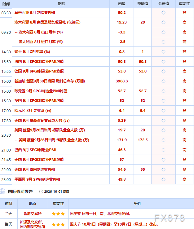 10月1日财经早餐:七天提案分歧未解,伊朗上调46处设施警戒级别,金价多头乏力,油价9月大涨