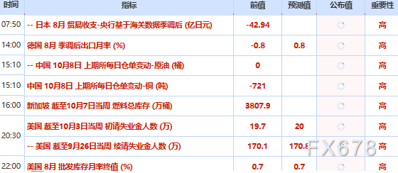 10月8日财经早餐:美元美债双重施压,金价跌至两个月低点,油价承压于IEA加快释储