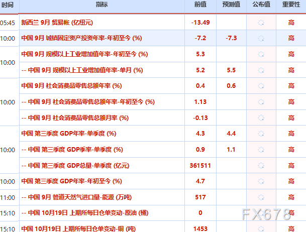 10月19日财经早餐:黄金受通胀与加息预期牵引,中东风险溢价未退,美油触及一个月高位