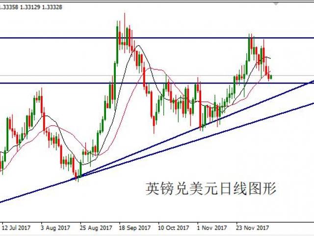 美联储利率决议在即，英镑能否挺住？