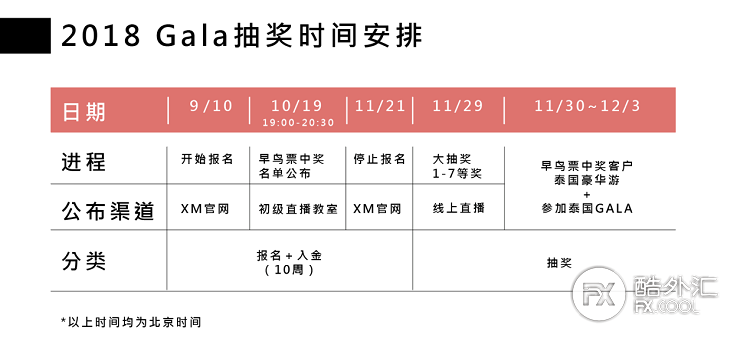 XM Gala 150万年终大抽奖，如7而至！