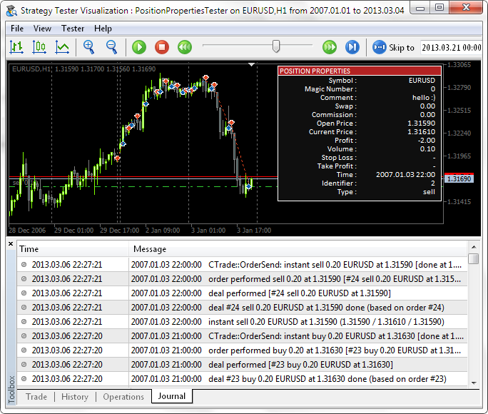 图 2. MetaTrader 5 策略测试器中的可视化模式