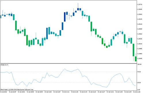 RSI_gradient