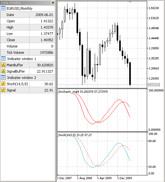 用 MQL4 重写的随机动量指标与用 MQL5 写的标准随机动量指标的比较。