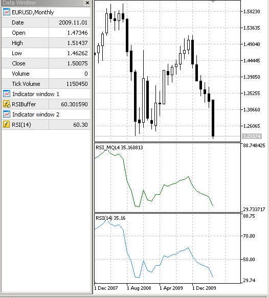 用 MQL4 重写的 RSIc 指标与用 MQL5 写的标准 RSI 指标的比较。