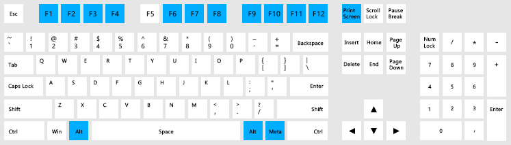 图例. 2. 终端占用的键, 不生成 CHARTEVENT_KEYDOWN 事件。