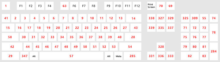 图例. 3. 字符和控制键的 ASCII 码。