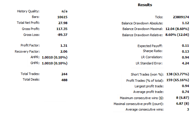 图 17. USDCHF M30 (布林带) 测试结果