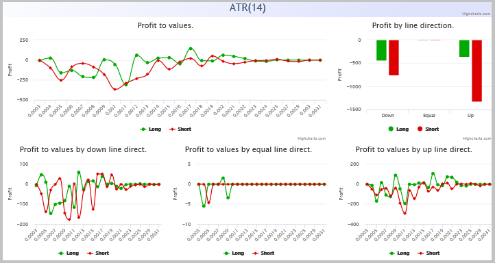 ATR 报表