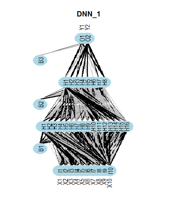 structura DNN_!