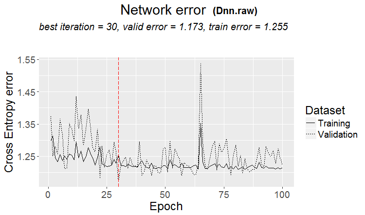 Dnn.raw  error