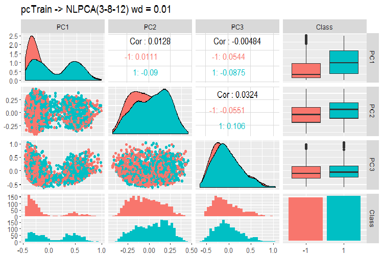 NLPCA