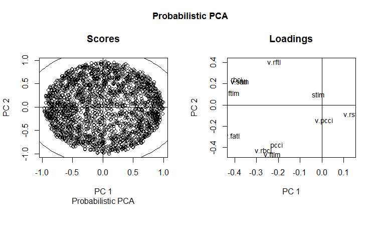 ProbPCA