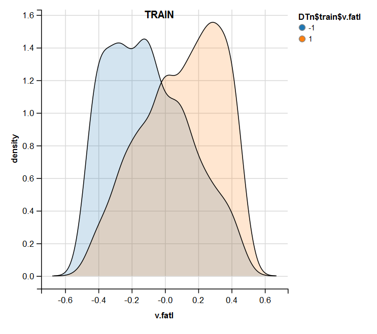 Train$vfatl