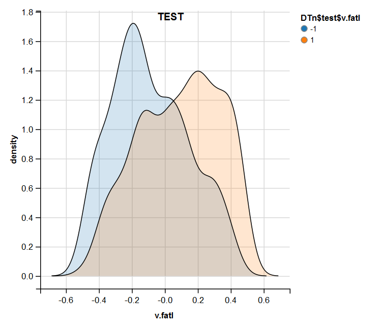 Test$vfatl