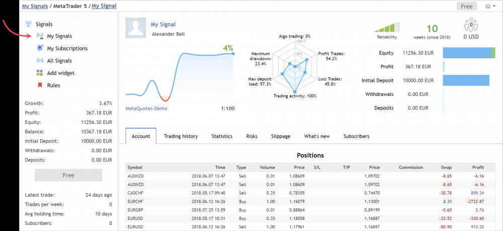 Trading account monitoring