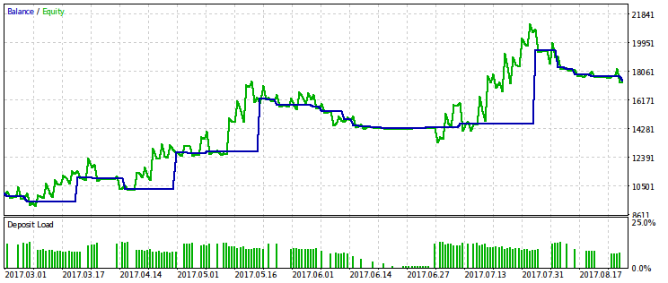 rmndmin = 0.95