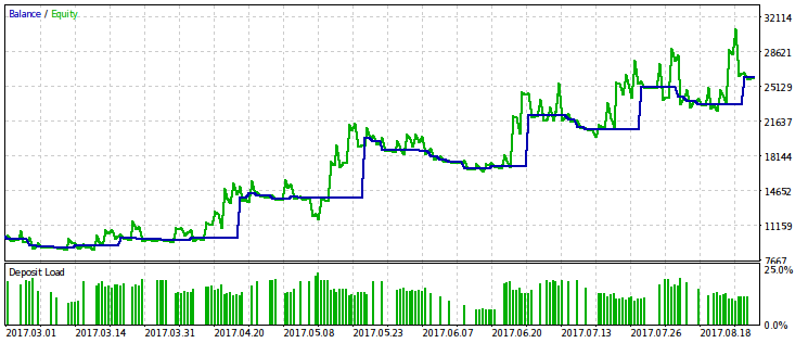 rmndmin=0.55