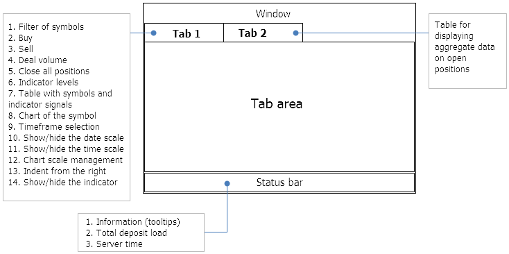 图 1. 含有注释的 GUI 总体视图