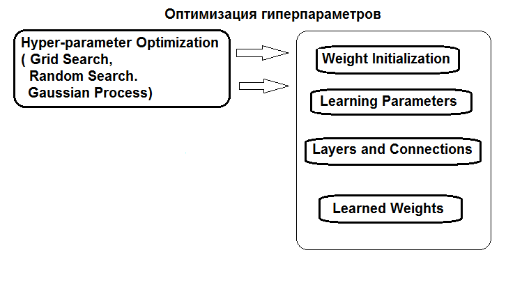 optimHP