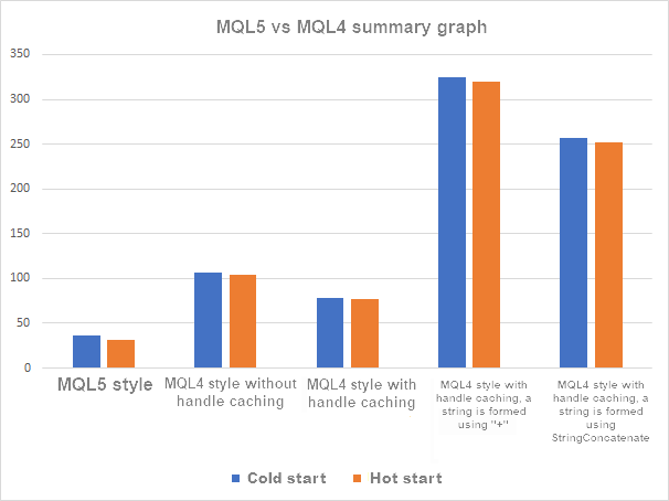 MQL5 对比 MQL4 9 指标汇总图表