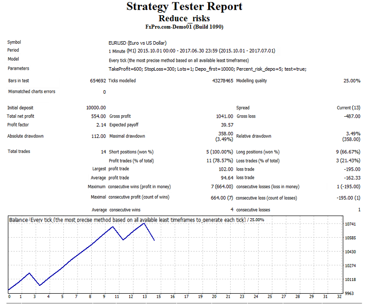 test_EURUSD