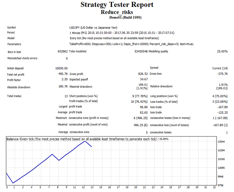 test_USDJPY