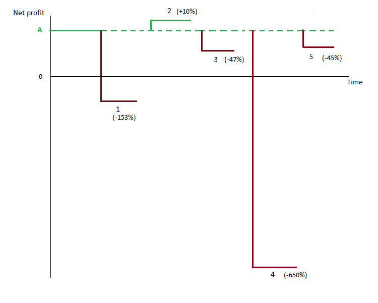 segnificance_types_risks