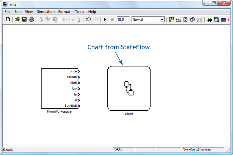 图 6. 输入子系统代码块与 StateFlow 图表