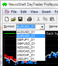 用于NeuroShell DayTrader 专业版测试的交易品种列表