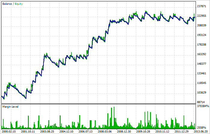 图 8. MetaTrader 5 中的测试结果