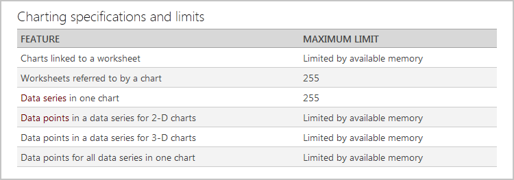 图 10. Excel 2010 图标的规格和限制