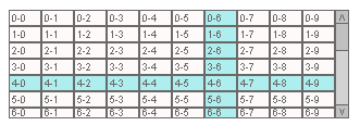 图 14. CTable 类（表）