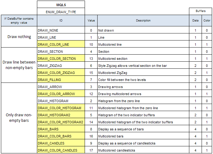 表 3. 分类划分的绘图风格