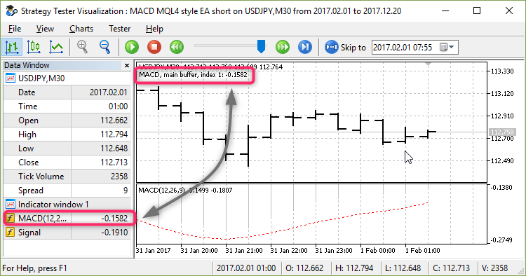 在测试器中的 "MACD MQL4 style EA short.mh5"