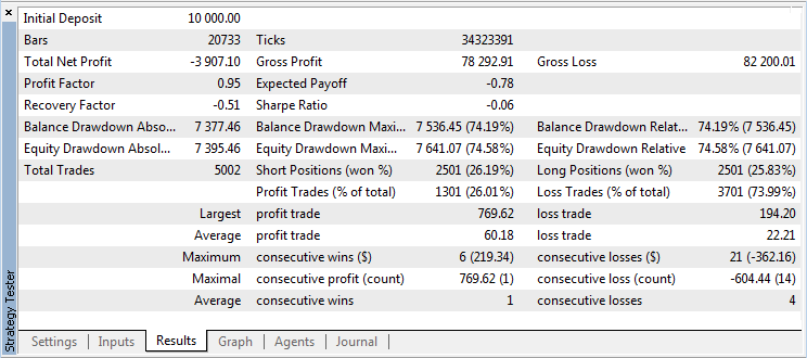 图 9. 策略测试程序的 Results（结果）选项卡 (GBPUSD H3) 