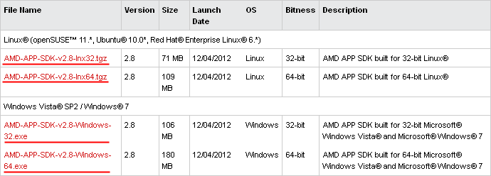 图 2.2.2. 可供下载 SDK 表 