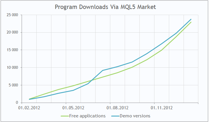 通过“MQL5 应用商店”下载程序