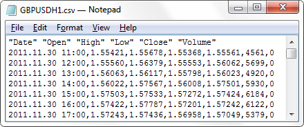 图 1. MetaTrader 5 终端保存的数据