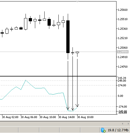 图 16. 每个柱 (idx) 对应于相对 CCI 值