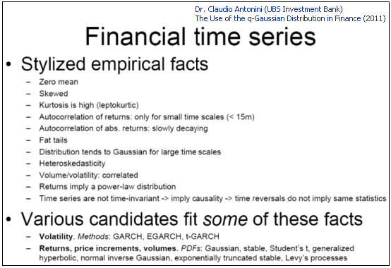 图 2. 金融时间序列的属性（幻灯片 3 “在金融中运用 q-Gaussian 分布”）