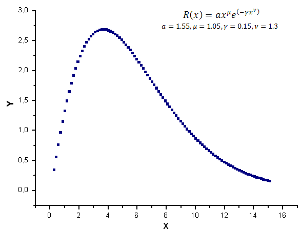 图 7. 用于计算的模型函数
