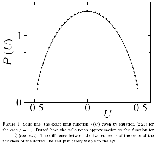 图 27. 论文《关于统计力学中 q-Gaussian 和非高斯分布的说明》中的一个例子