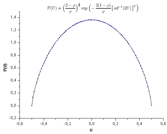 图 28. 模型函数 P(U)，100 点