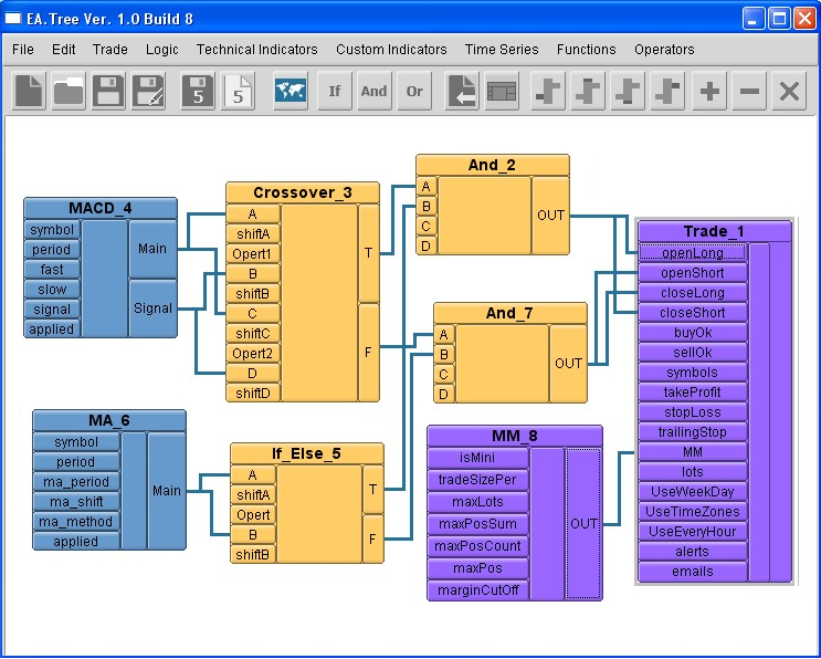 图 1. EA Tree 图形用户界面