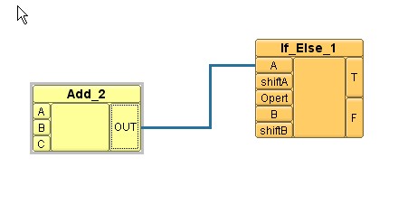 图 3. "Add" 盒子 + "if else" 盒子