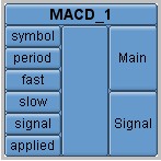 图 10. MACD 技术指标盒子
