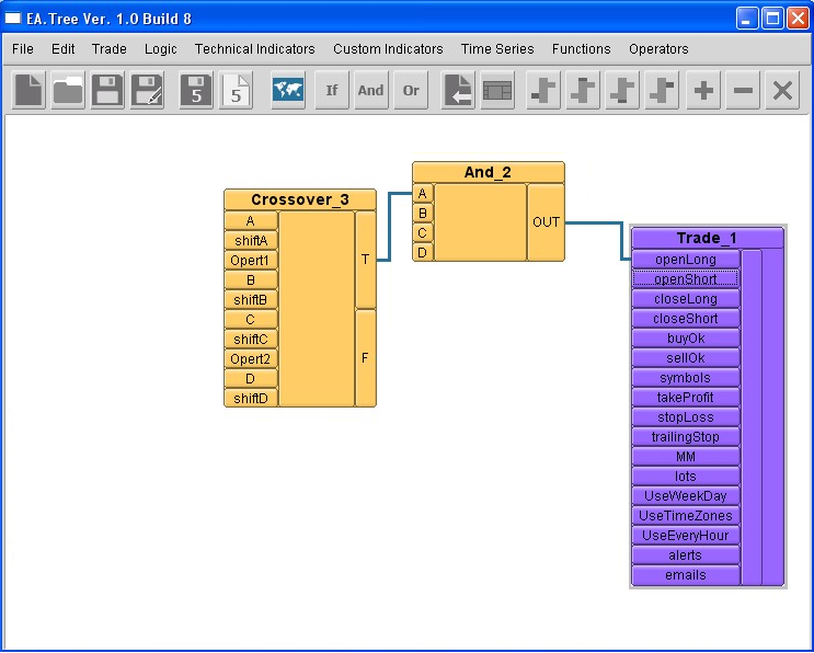 图 13. Trade（交易）盒子 + And（与）盒子 + Crossover（穿越）盒子