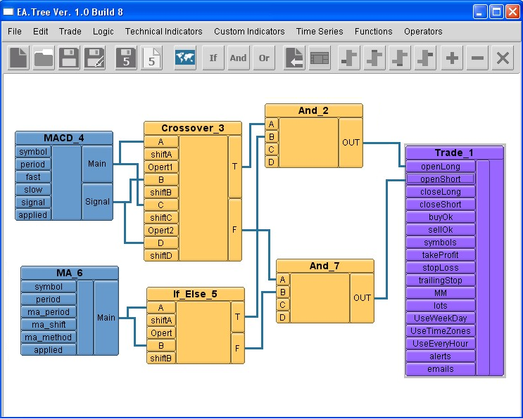 图 16. Trade（交易）盒子 + And（与）盒子 + Crossover（穿越）盒子 + MACD 盒子 + MA 盒子 + If-else 盒子 + And（与）盒子
