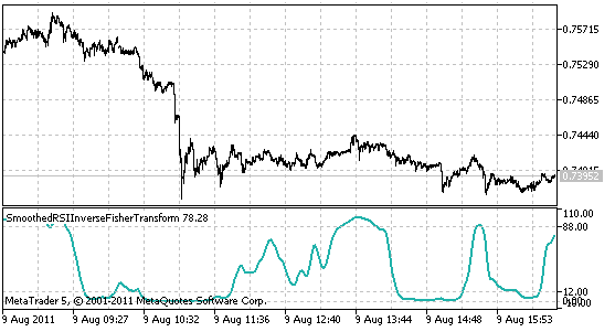 逆费歇尔指标